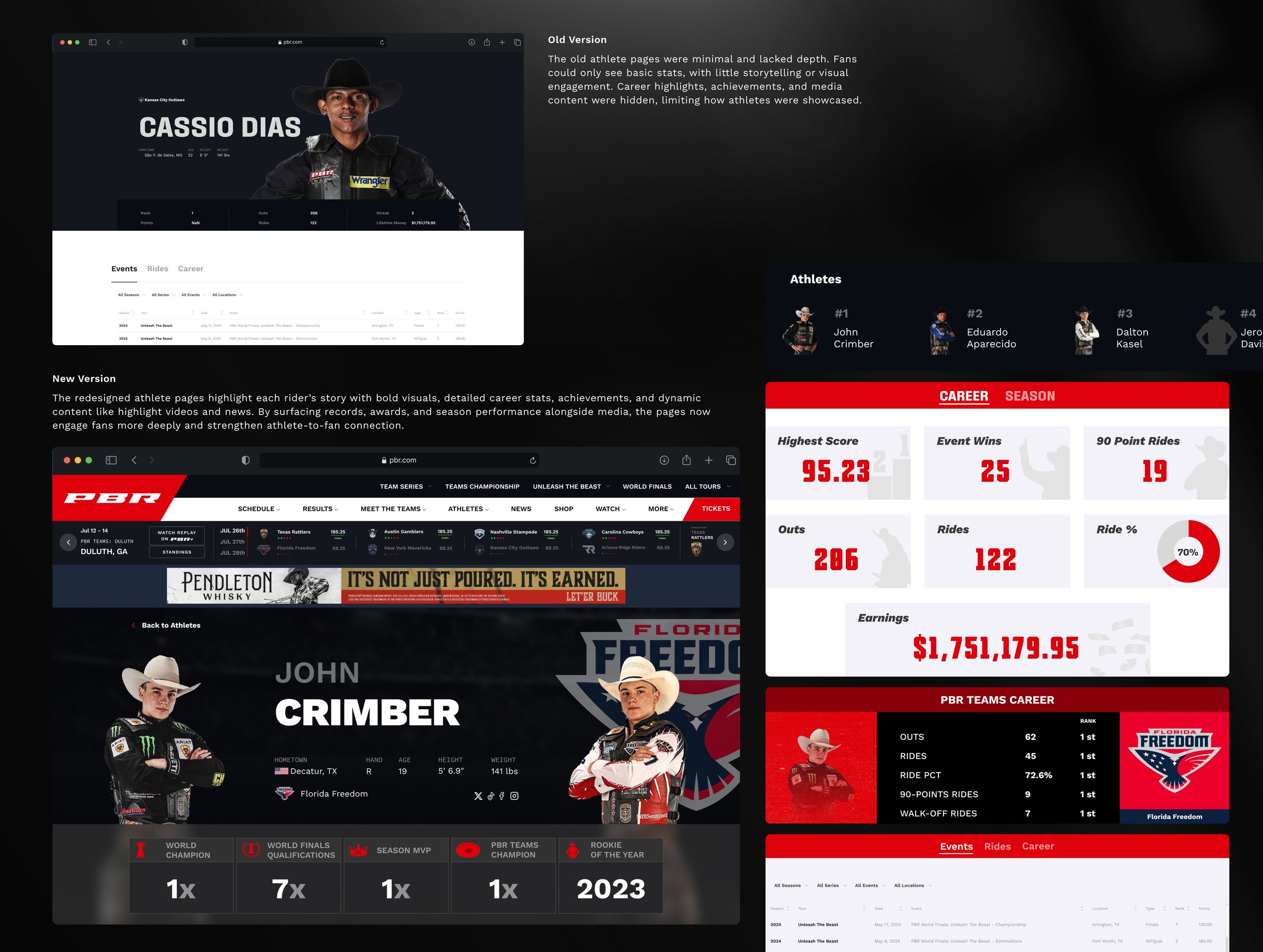 Athlete pages