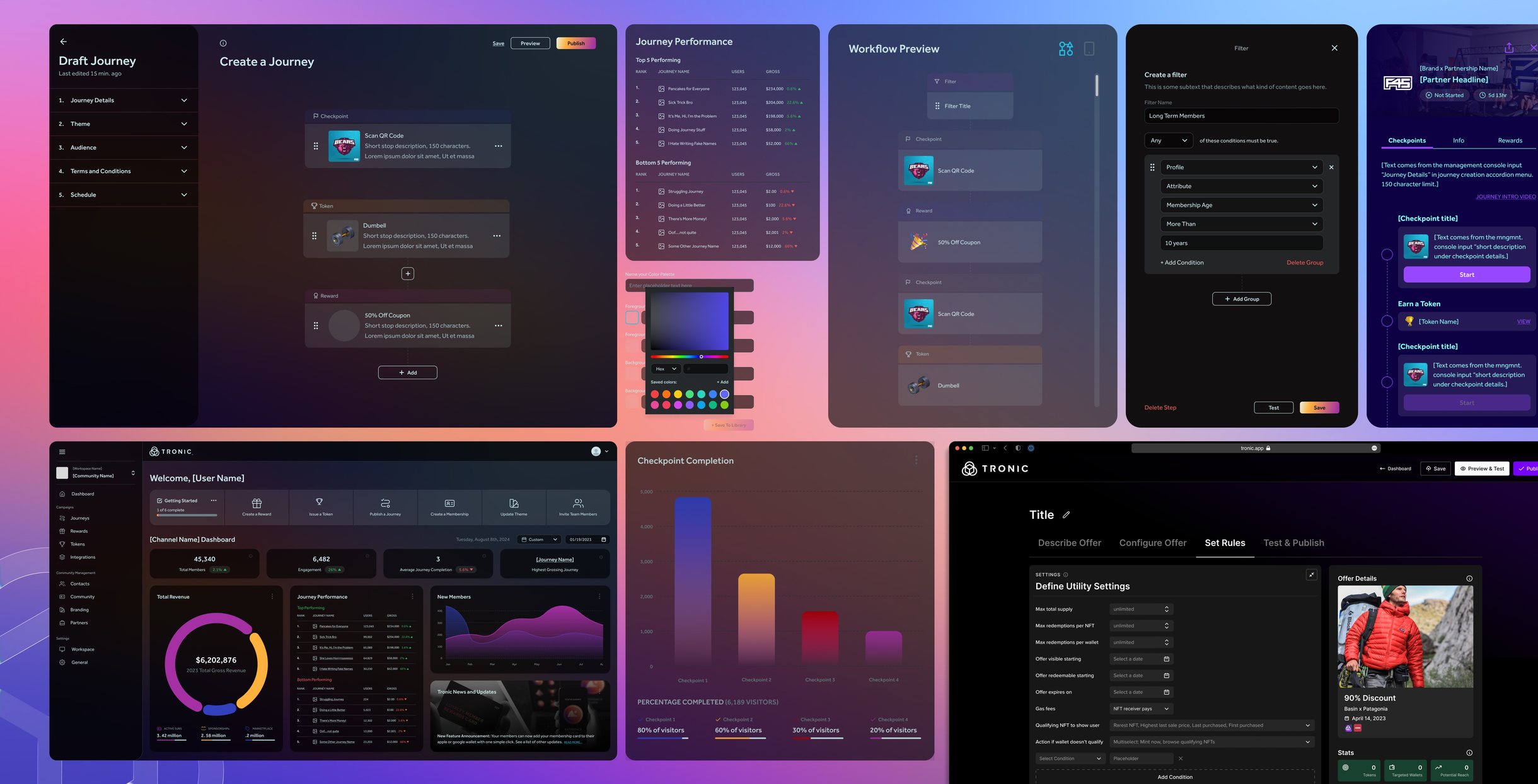Brand dashboard