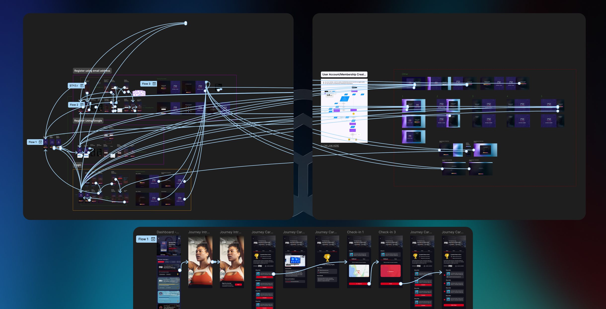 Prototype flows